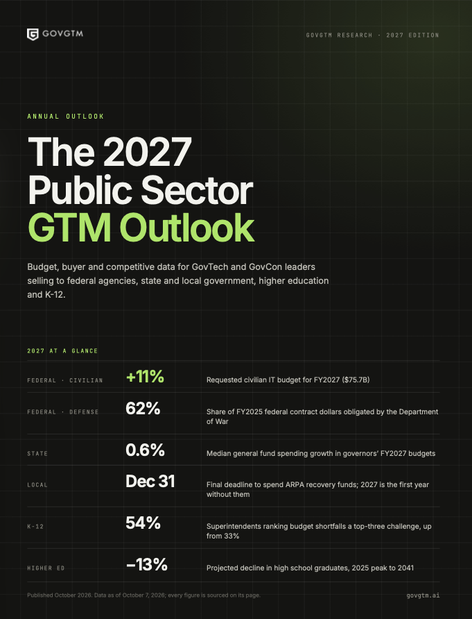 Cover of The 2027 Public Sector GTM Outlook, a GovGTM research report
