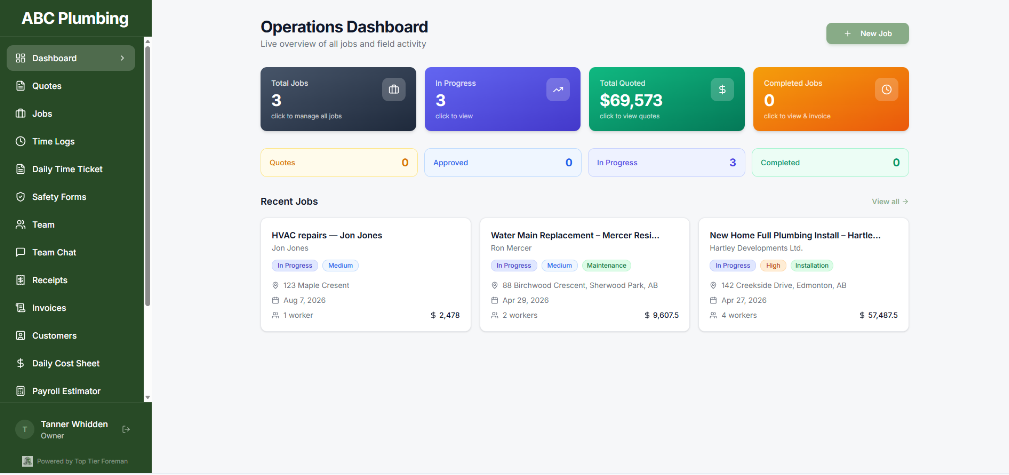 Top Tier Foreman operations dashboard