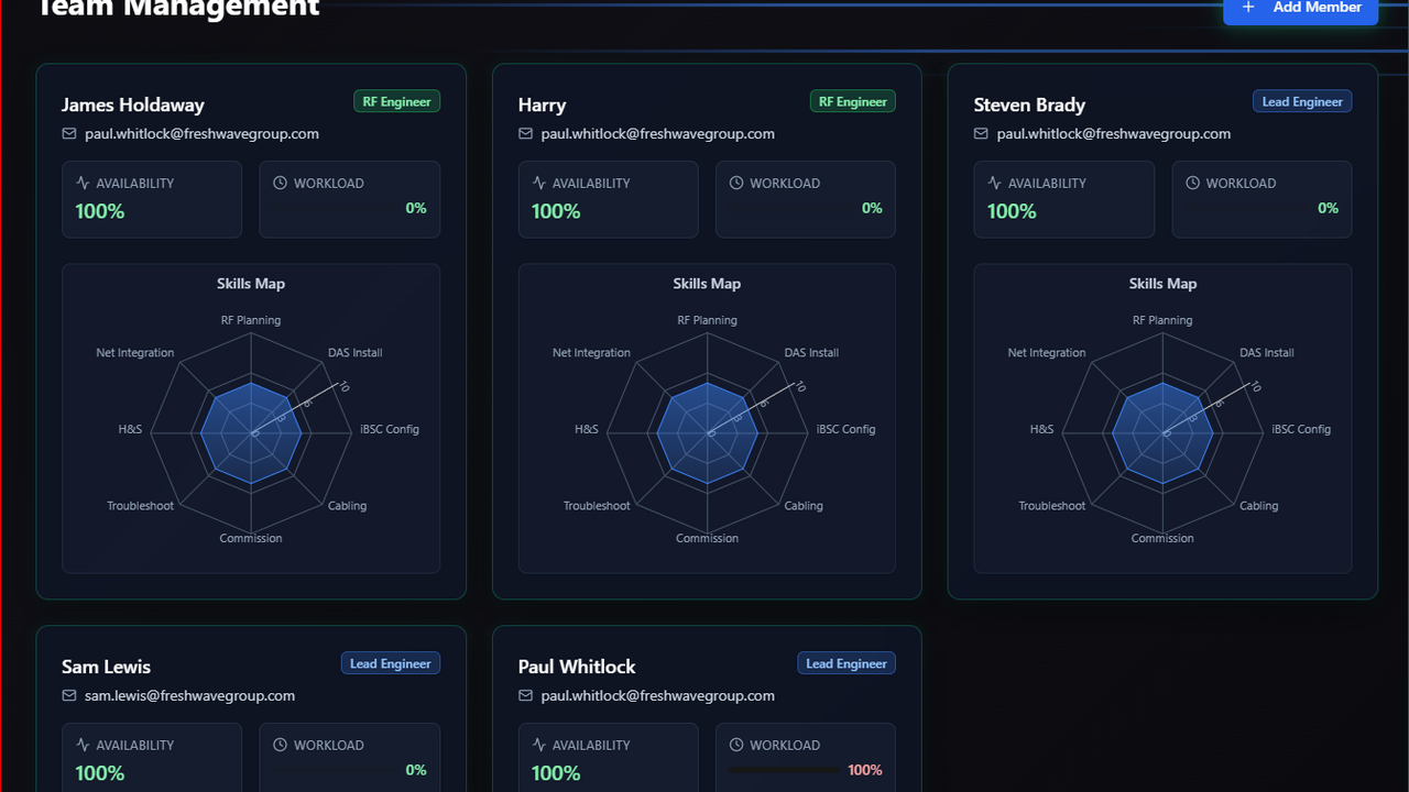 Site IQ template preview
