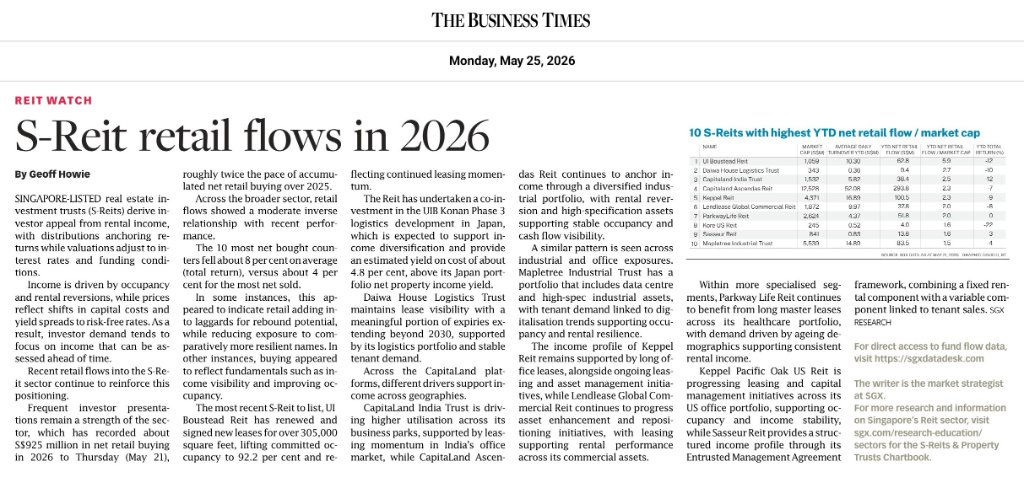 S-Reit retail flows in 2026: Income anchors in focus