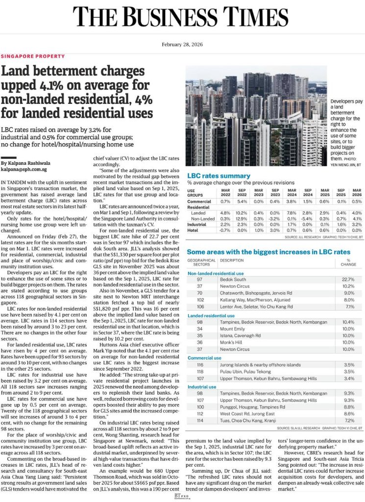 Land betterment charges upped 4.1% on average for non-landed residential, 4% for landed residential uses