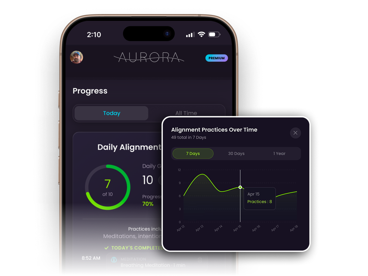 Aurora Path progress tracking with daily alignment and charts