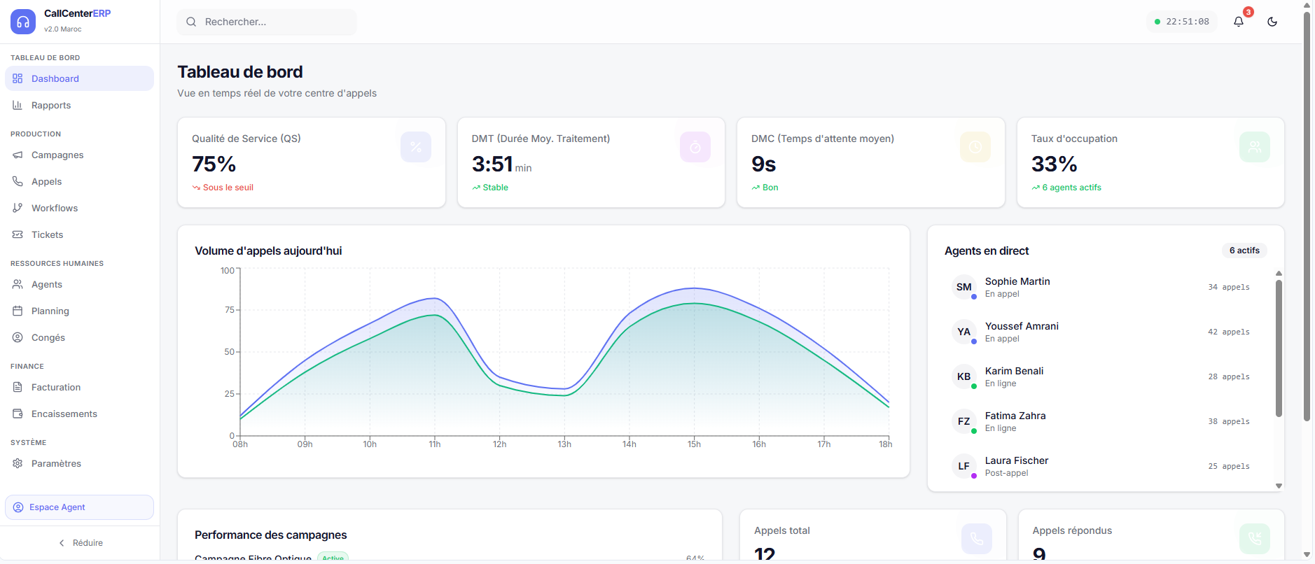 CALLPILOT template preview