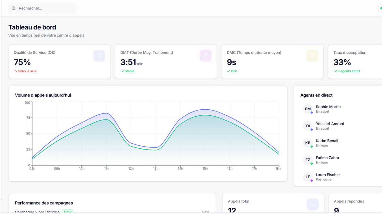CALLPILOT template preview