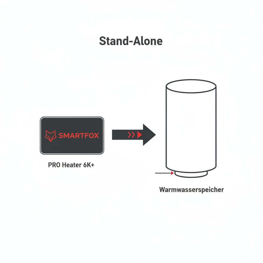 Stand-Alone