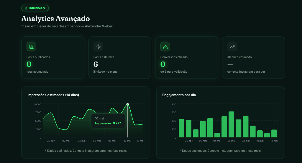 Analytics Avançado — Influencer+