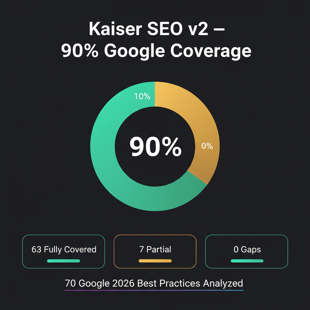 Kaiser SEO v2 — 4ZZ.org SEO engine — 90% Google 2026 coverage