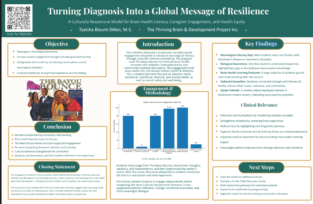Turning Diagnosis Into a Global Message of Resilience — Abstract Poster