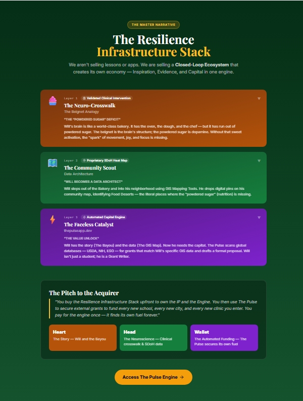 Resilience Infrastructure Stack
