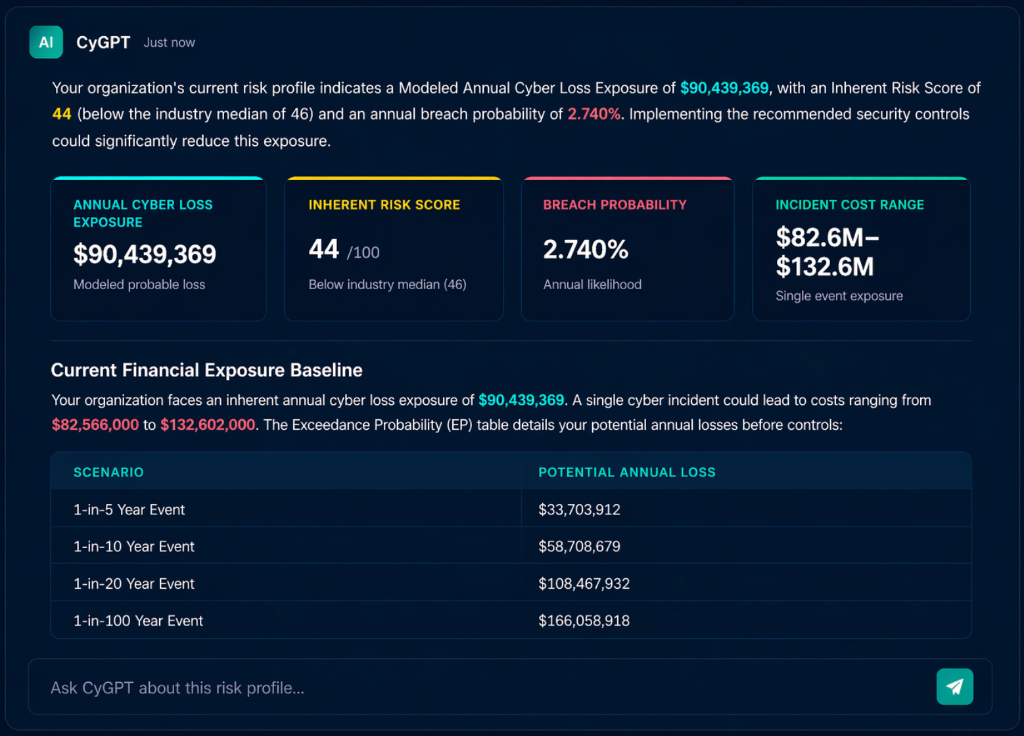 Cyberwrite AI Financial Exposure Analysis product screenshot