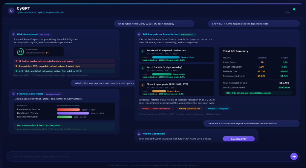 Cyberwrite AI interface showing risk assessment, financial loss modeling, and ROI analysis for cyber insurance underwriting