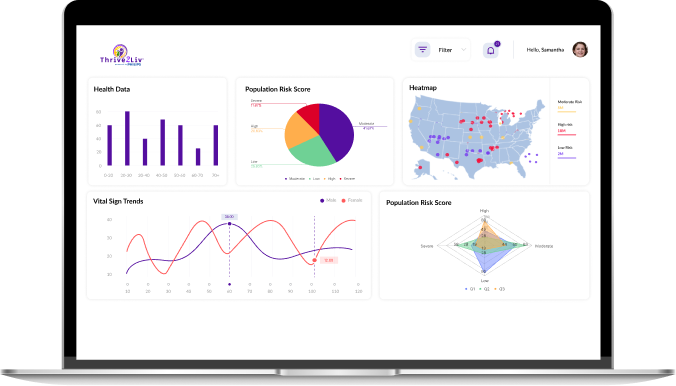 Health Analytics Dashboard