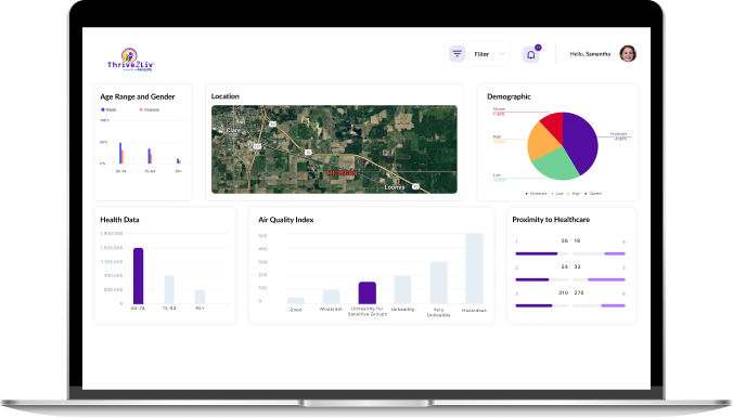 AI Predictive Modeling