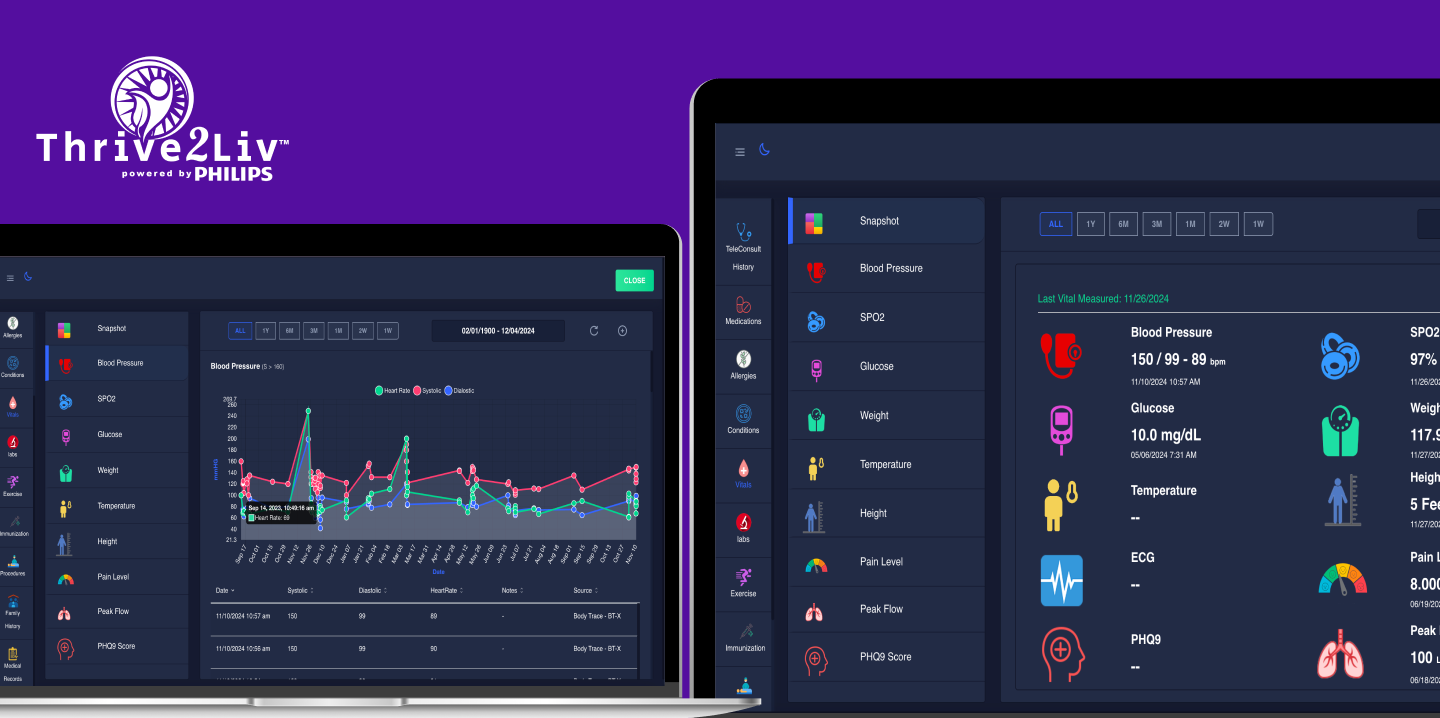 Thrive2Liv Platform Powered by Philips Dashboard