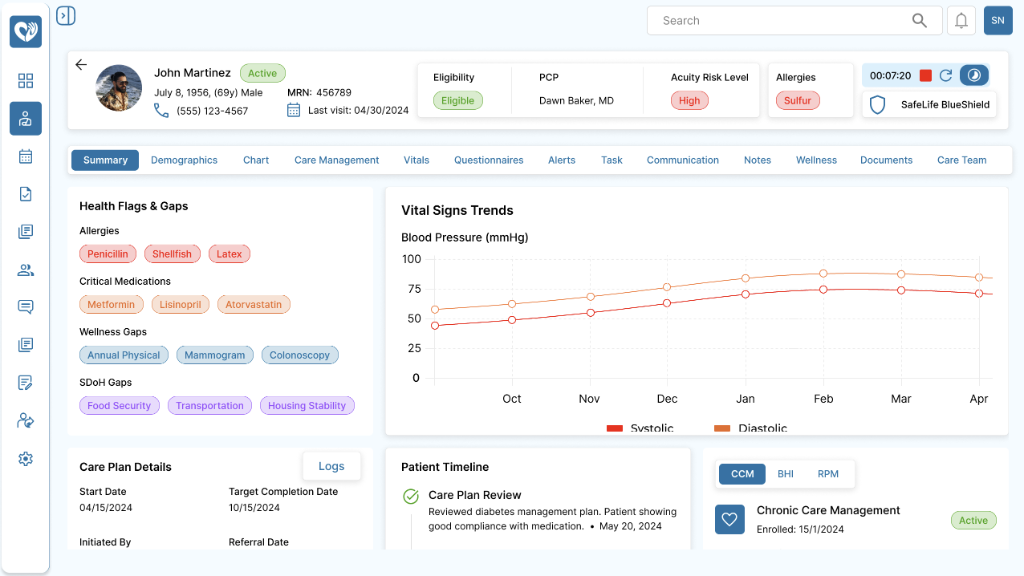 Platform Dashboard