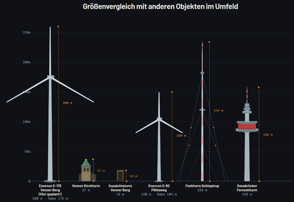 Größenvergleich mit anderen Objekten im Umfeld