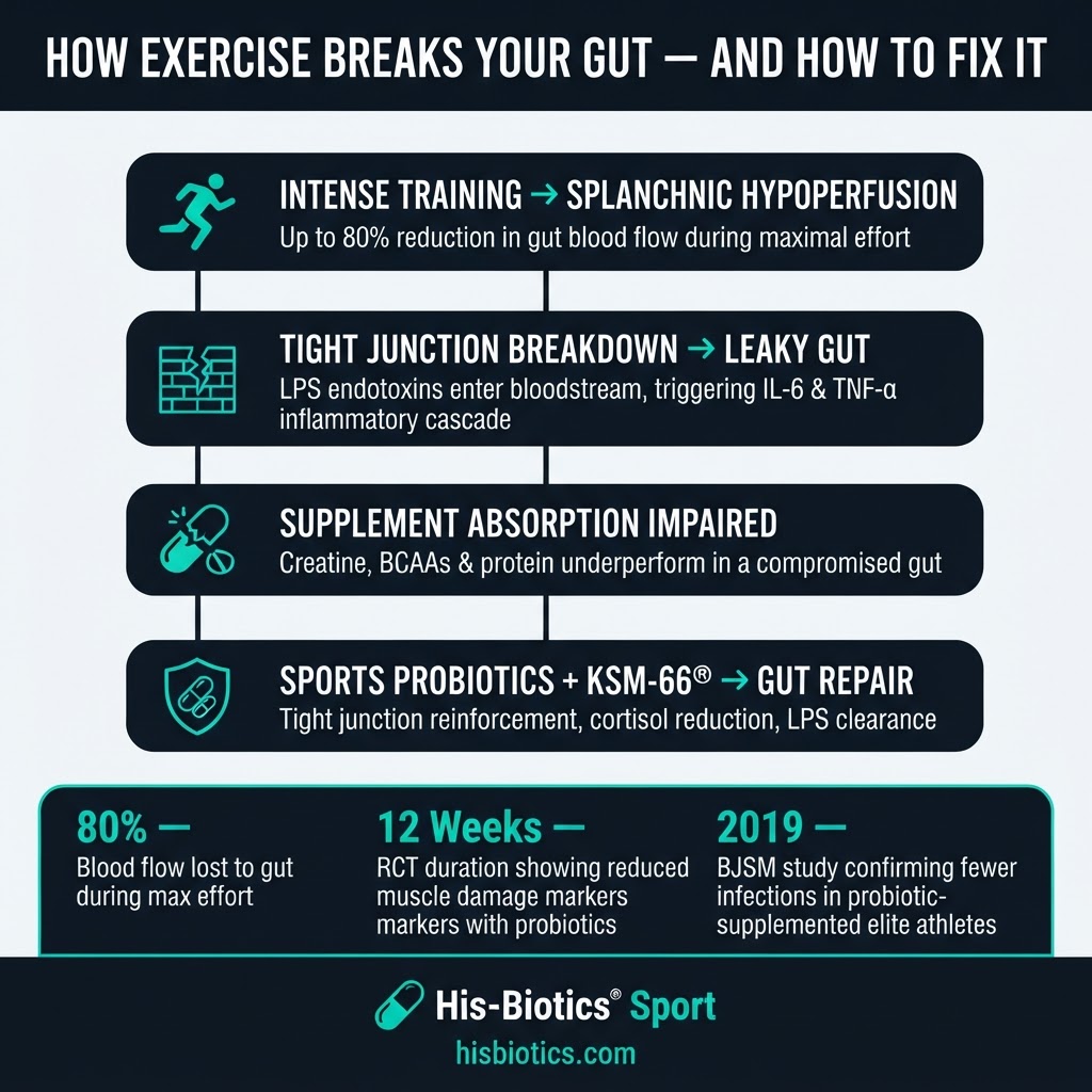 Article infographic