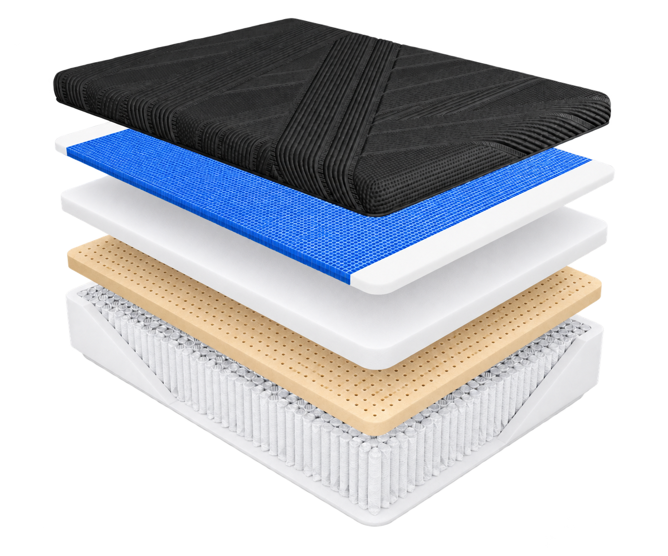 Layer diagram