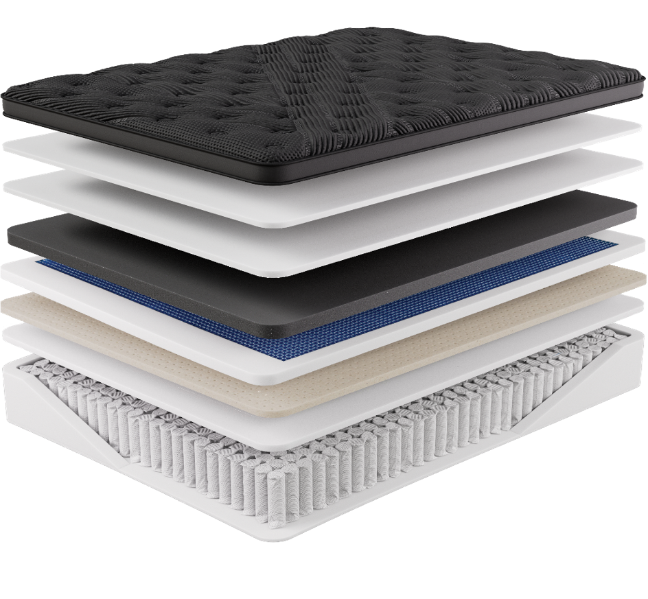 Layer diagram