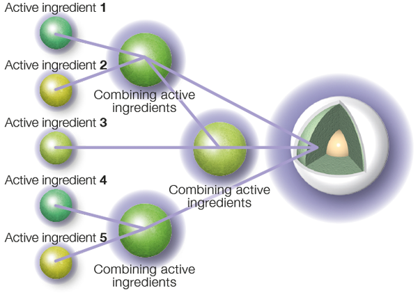 Combining active ingredients into microgranule