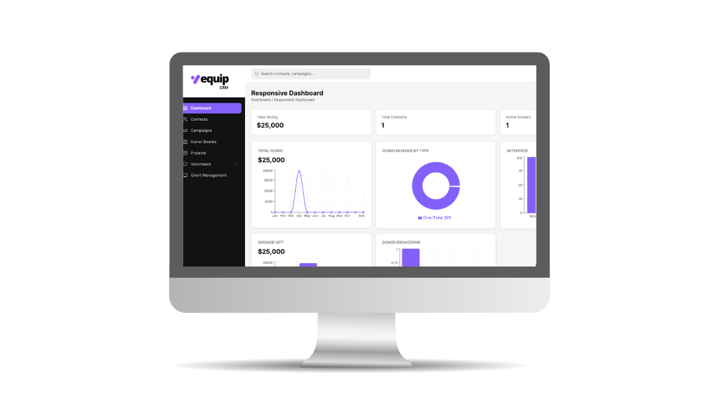 Equip CRM dashboard, creatively crafted around your organization