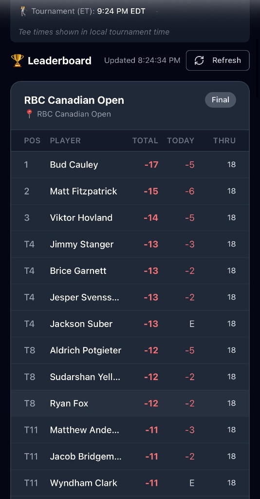 PGA Golf Leaderboard