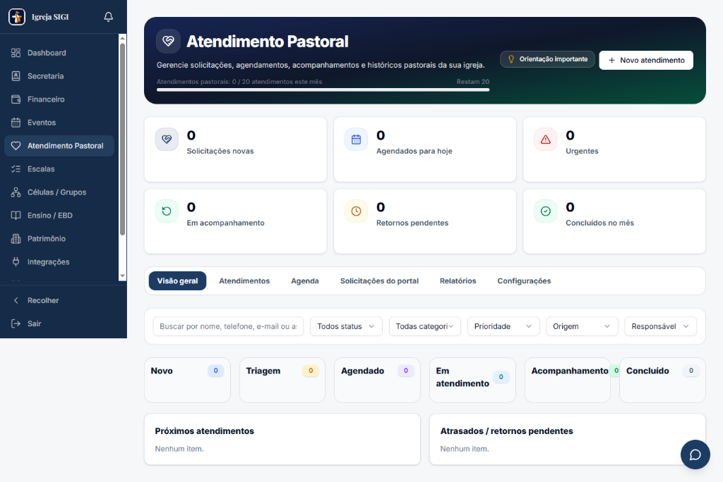 Tela de atendimento pastoral do SIGI Igrejas com solicitações, agenda, retornos e acompanhamento.