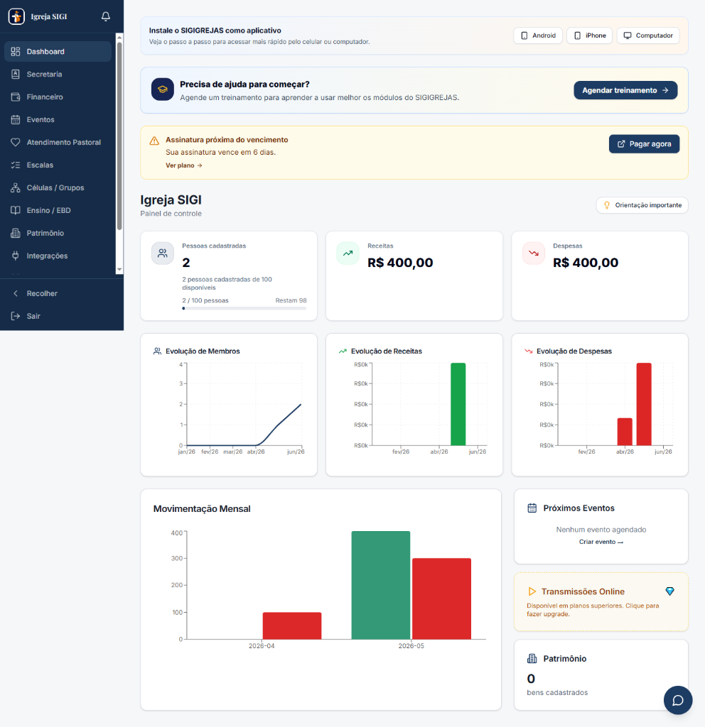 Dashboard geral do SIGI Igrejas com indicadores de membros, receitas, despesas, eventos e patrimônio.