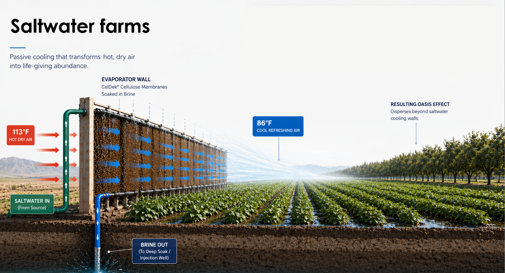 Saltwater Farms evaporative cooling wall diagram