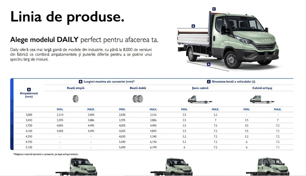 Iveco Daily: toate configurațiile posibile și cum alegi varianta potrivită