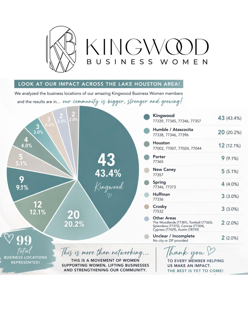 KBW Reach