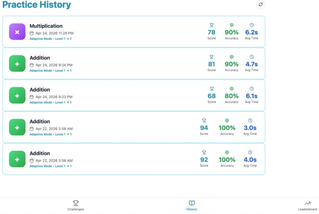 Practice History