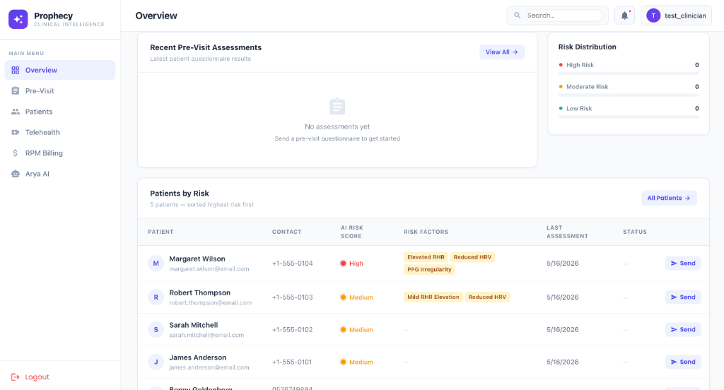 Prophecy Clinical Intelligence Dashboard