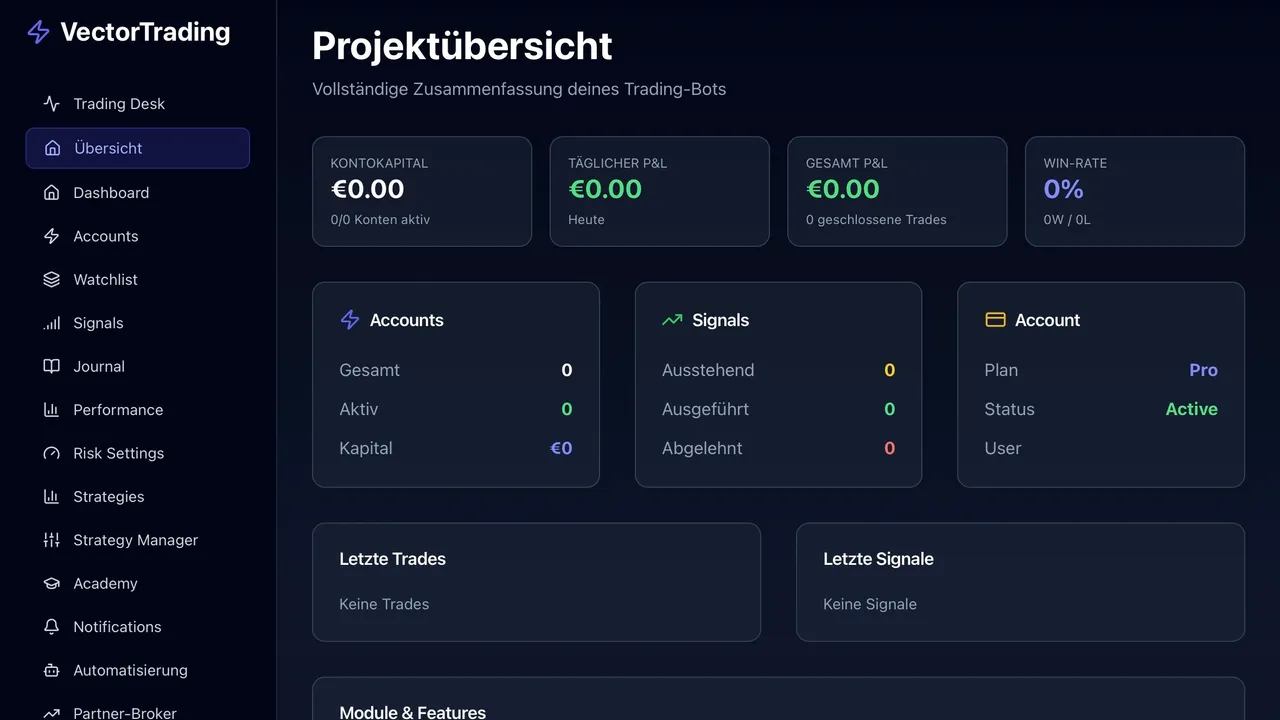 VectorTrading template preview