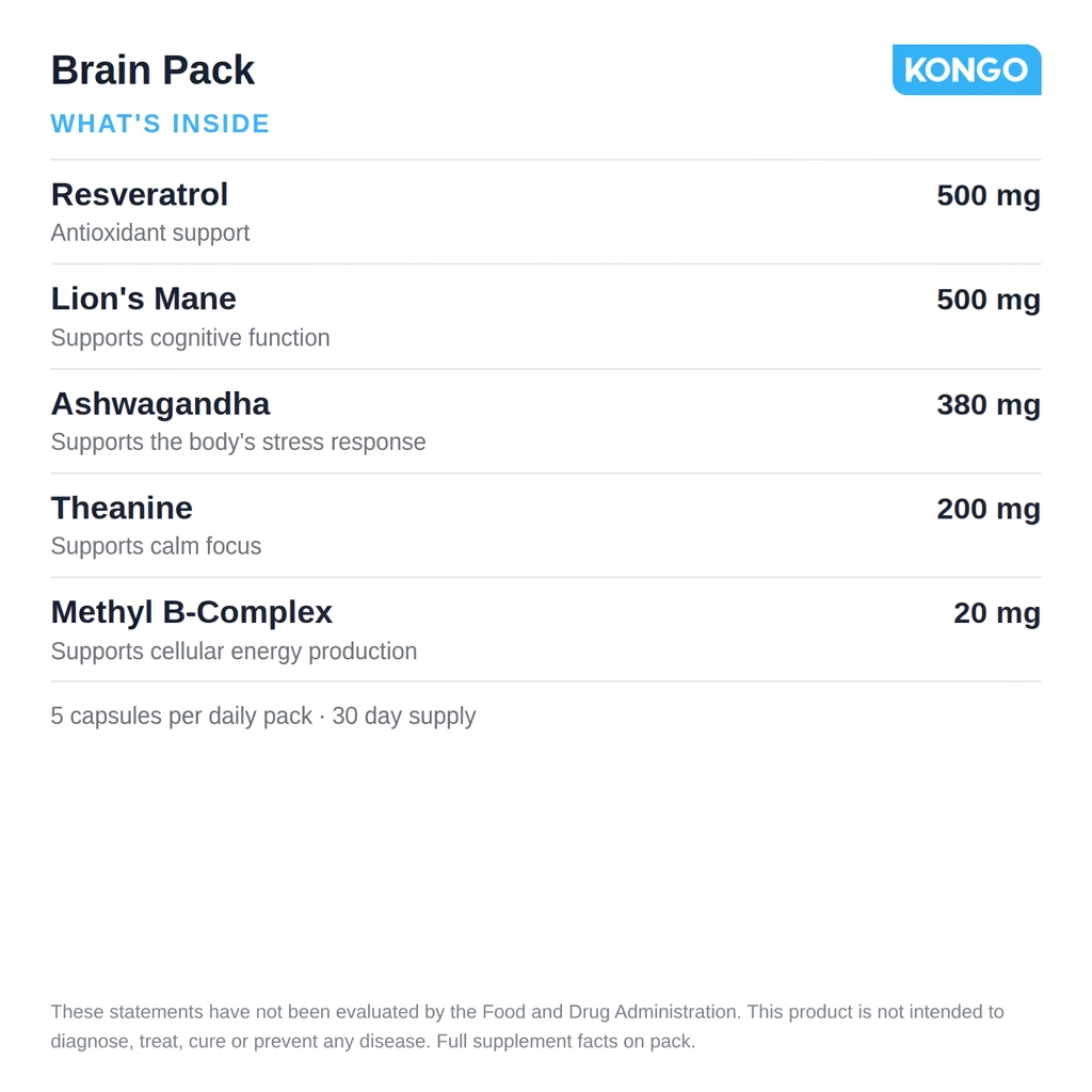 Brain Pack ingredients: Resveratrol, Lion's Mane, Ashwagandha, Theanine and Methyl B-Complex. 5 capsules per daily pack, 30 day supply.