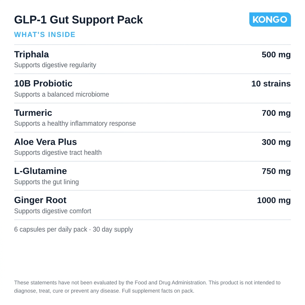 GLP-1 Gut Support Pack ingredients: Triphala, 10B Probiotic, Turmeric, Aloe Vera Plus, L-Glutamine and Ginger Root. 6 capsules per daily pack, 30 day supply.