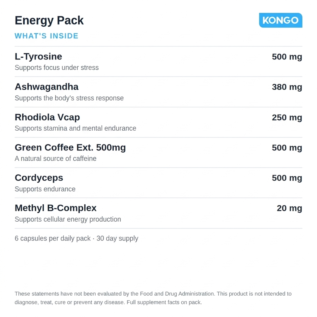 Energy Pack ingredients: L-Tyrosine, Ashwagandha, Rhodiola, Green Coffee Extract, Cordyceps and Methyl B-Complex. 6 capsules per daily pack, 30 day supply.