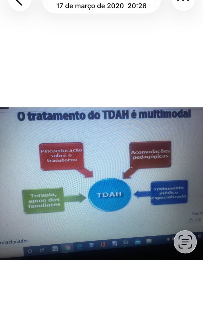 Recurso visual sobre tratamento multimodal do TDAH — 17 Mar. 2020