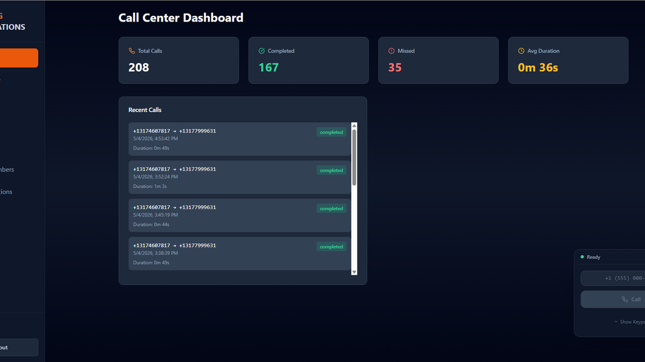 Call-Center Applications template preview