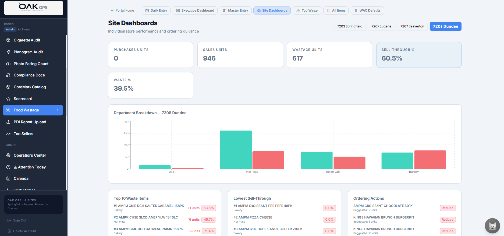 Food Wastage Tracker (AI)