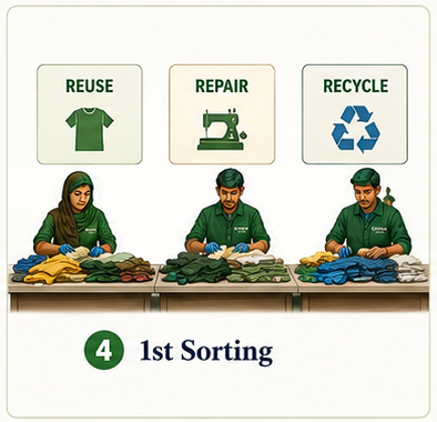 Step 4: 1st Sorting