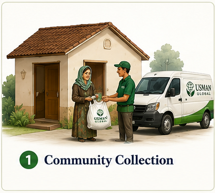 Step 1: Community Collection