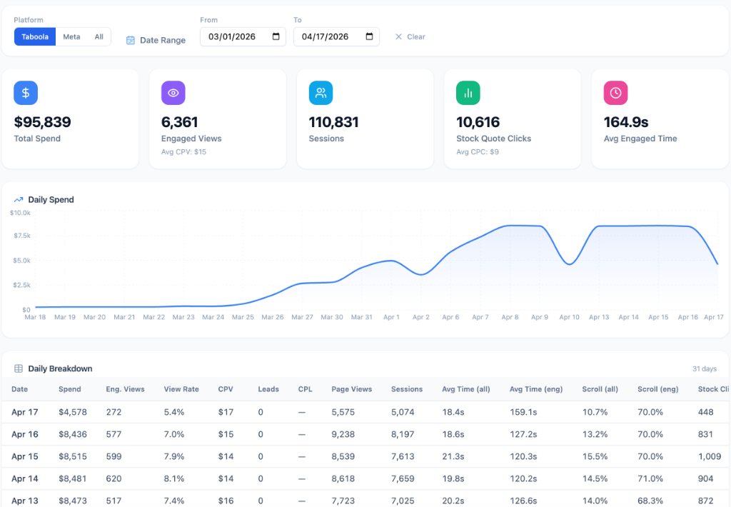 PPC campaign dashboard