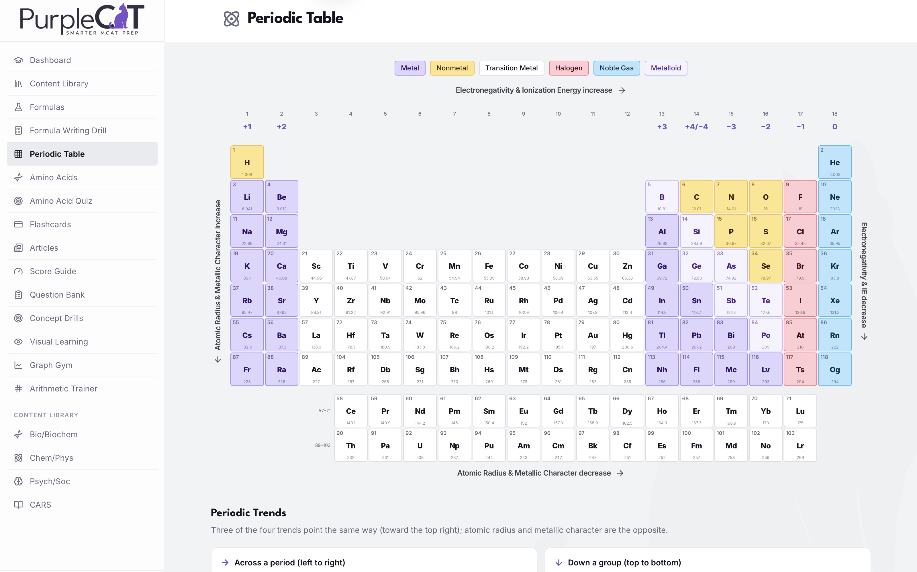 Interactive Periodic Table screenshot