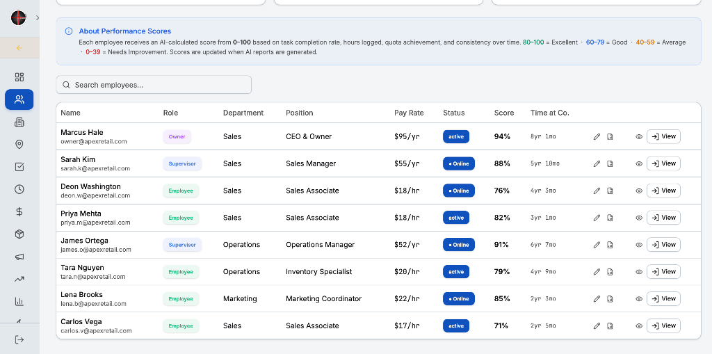 Performance Scores