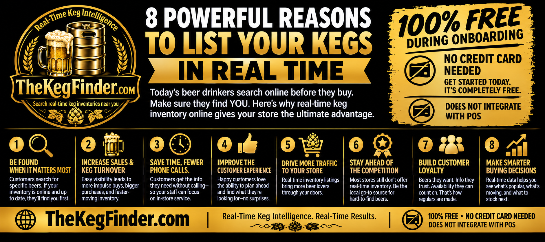 8 Powerful Reasons to List Your Kegs in Real Time