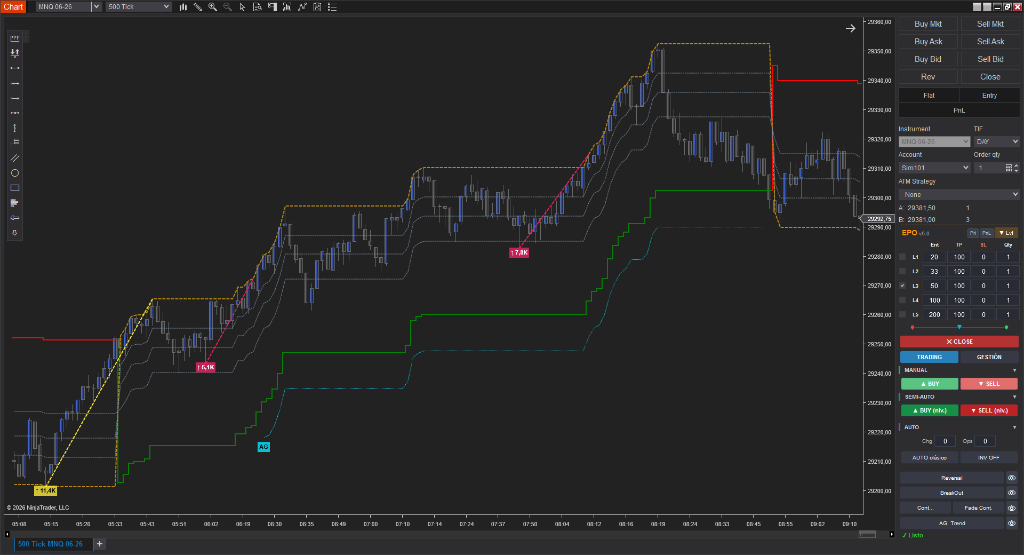 Chart 2