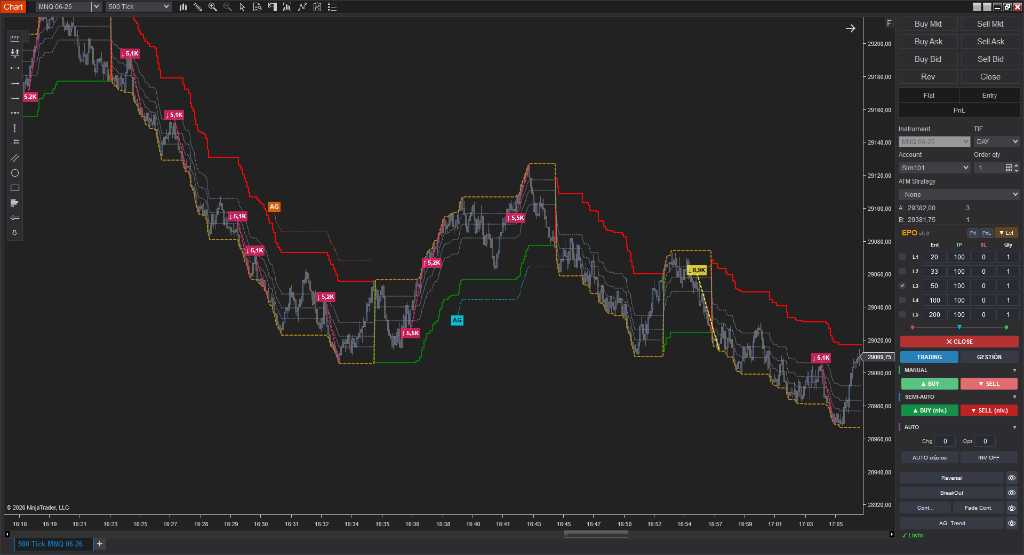 Chart 5