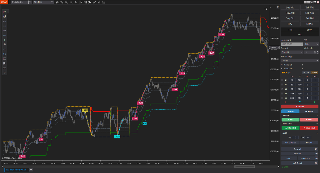 Chart 3