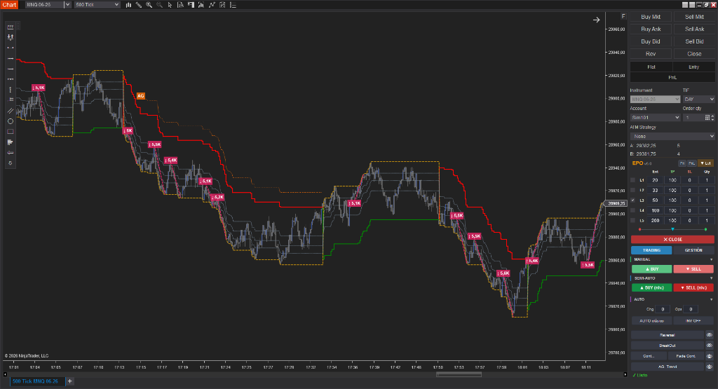 Chart 4